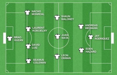 Garth Crooks Team of the Week