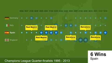 Champions League power struggle