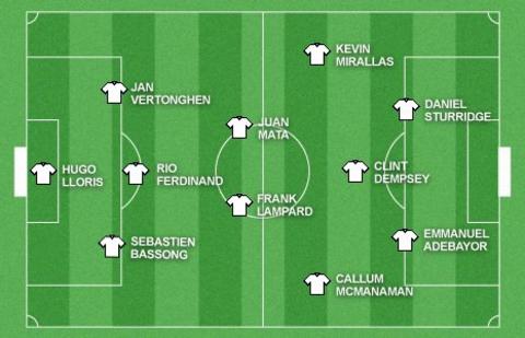 Garth Crooks' team of the week