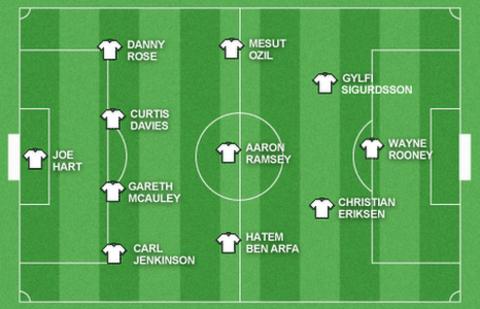Team of the Week