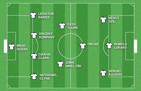 Team of the Week