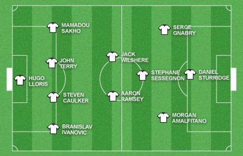 Garth Crooks's team of the week