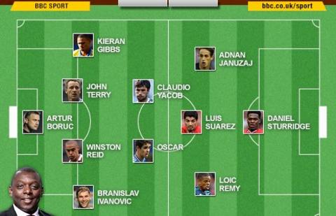 Team of the Week