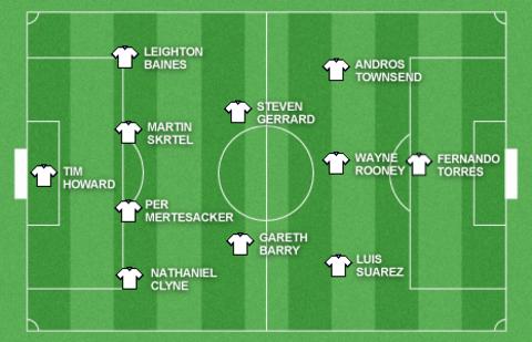 Garth Crooks's team of the week