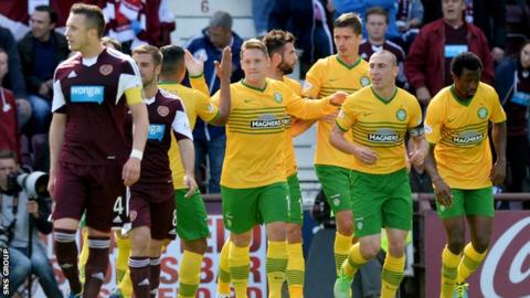 Hearts host Celtic in the Scottish Cup