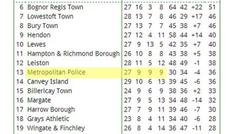 Premier League Results Table Bbc Premier League Results Table