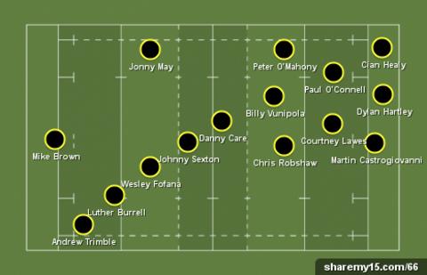 Six Nations Team of the Week graphic