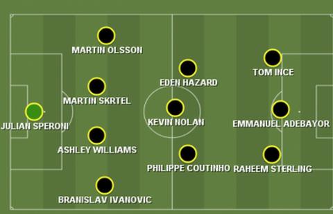 Garth's team of the week