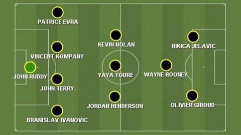 Garth's team of the week