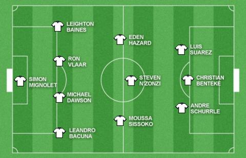 Garth's team of the week