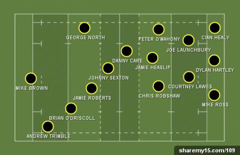 2014 Six Nations team of the tournament