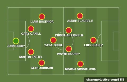 Team of the week