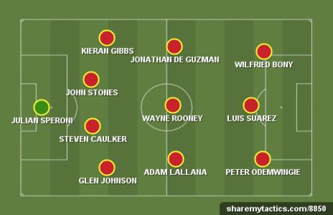 Team of the week