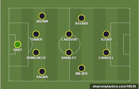 Garth's team of the week