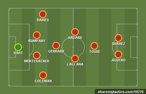 Garth's team of the season