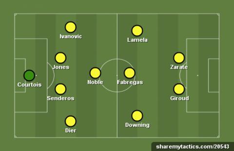 Garth Crooks team of the week