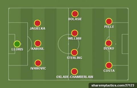 Garth Crooks's team of the week