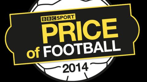Price of Football