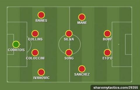 Garth's Team of the Week
