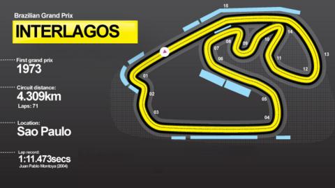 Interlagos