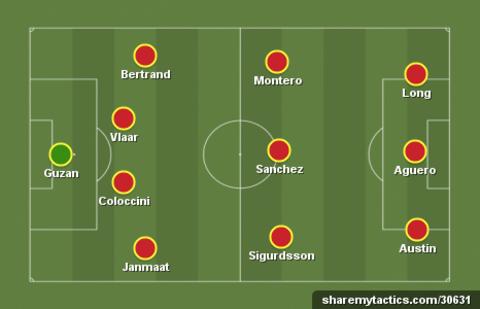 Garth's team of the week