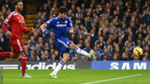 Diego Costa