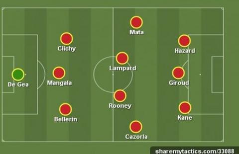 Garth Crooks's Team of the Week