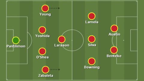 Garth Crooks team of the week