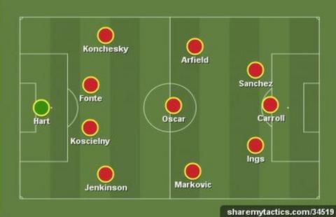 Garth's Team of the Week