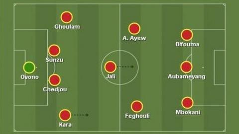 Afcon team of the groups