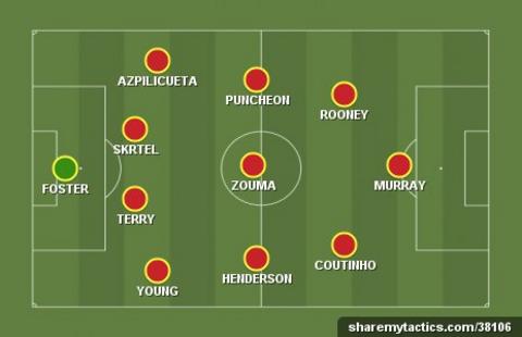 Garth's Team of the Week