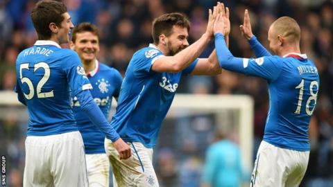 Rangers are third in the Championship, level on points with second-placed Hibernian