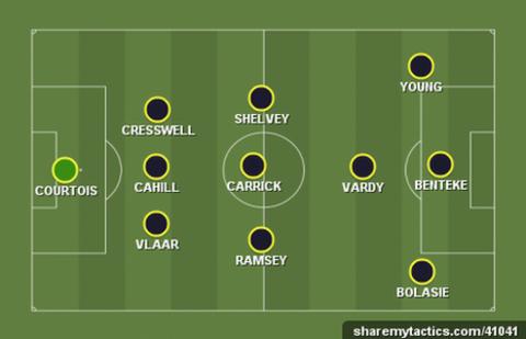 Garth's team of the week