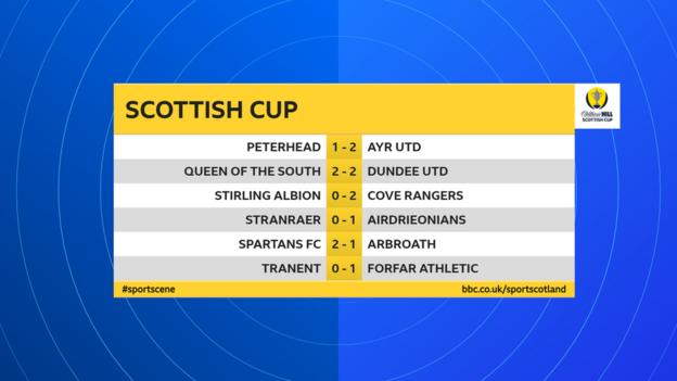 Scottish Cup results