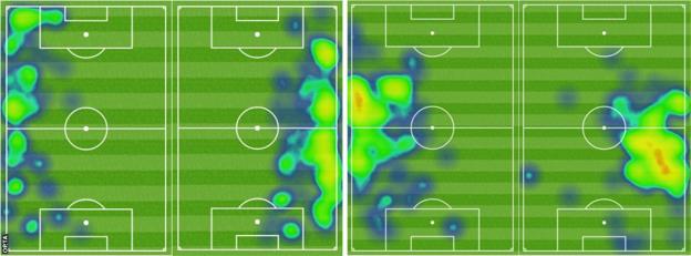 Heatmaps showing Manchester City full-backs against Watford and then against Chelsea