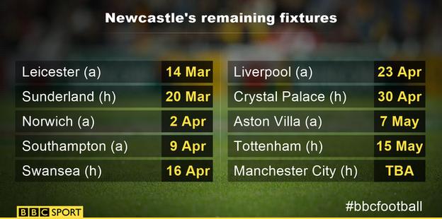 Newcastle remaining fixtures