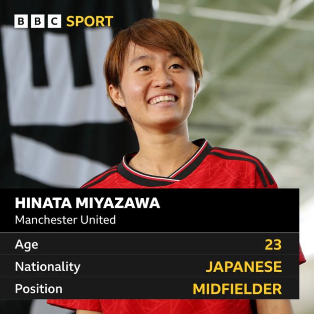 Hinata Miyazawa