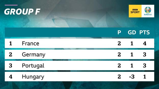 Group f euro 2021