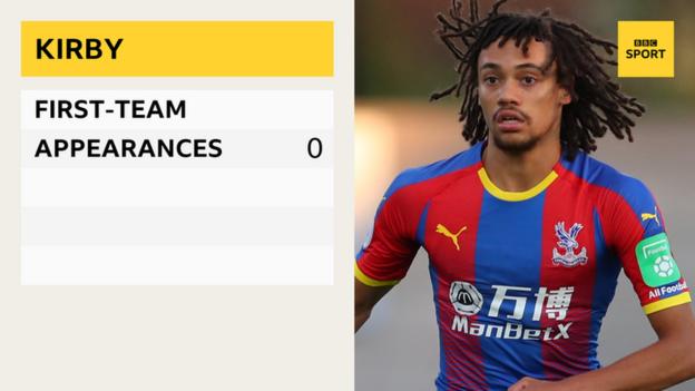 NYA KIRBY (Crystal Palace). Midfielder. Appearances: None