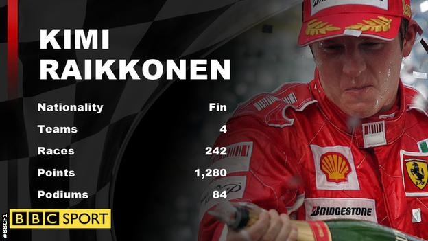 Kimi Raikkonen career statistics