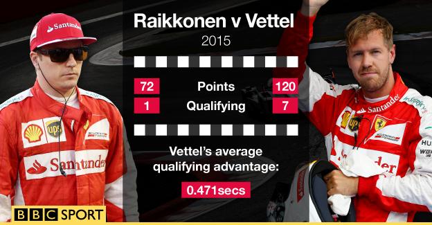 Kimi Raikkonen and Sebastian Vettel