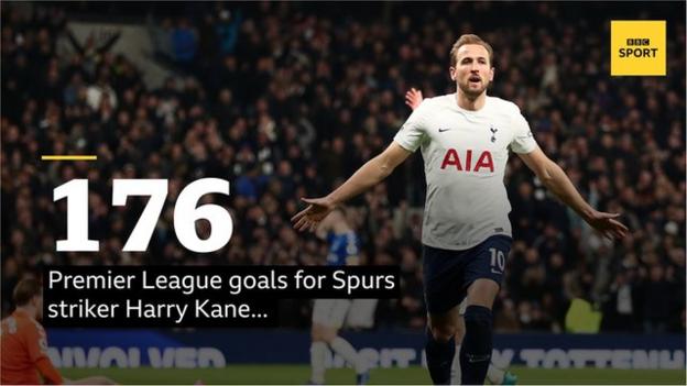 176 gol Premier League untuk striker Spurs Harry Kane, yang hanya terpaut satu gol dari catatan Frank Lampard.