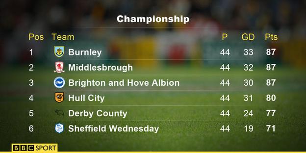 bbc championship table