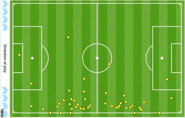 Stephen O'Donnell's heatmap