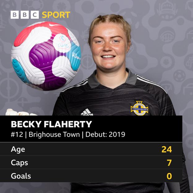 Becky Flaherty Statistics