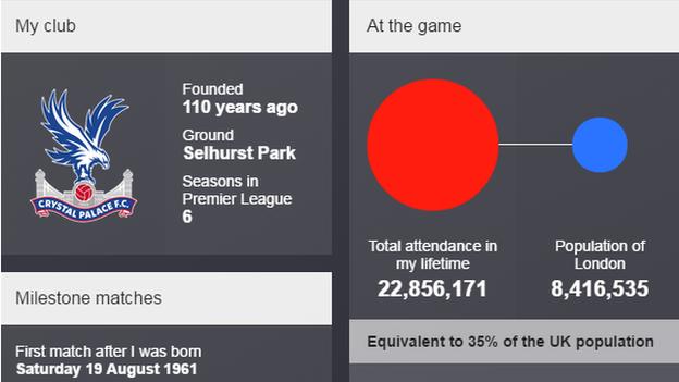Alan Pardew's Premier League life