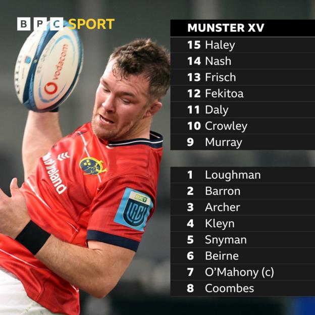 Munster XV