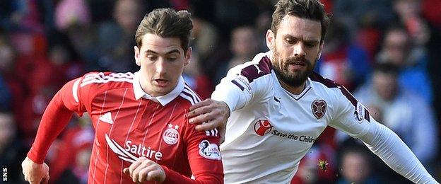 Aberdeen's Kenny McLean holds off Hearts' Alexandros Tziolis