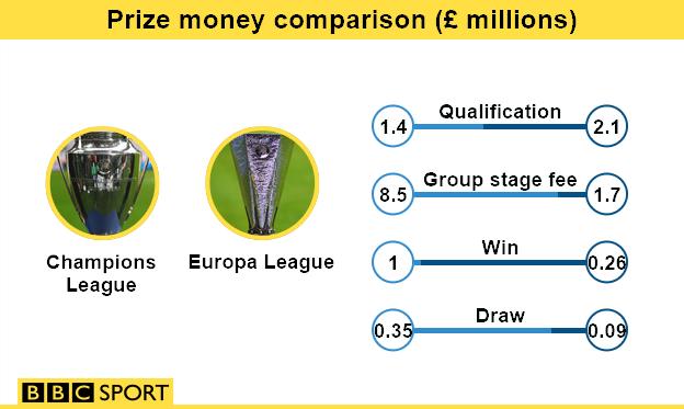 Comparison graphic