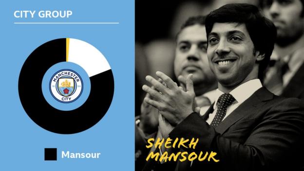 Manchester City's owner Sheikh Mansour